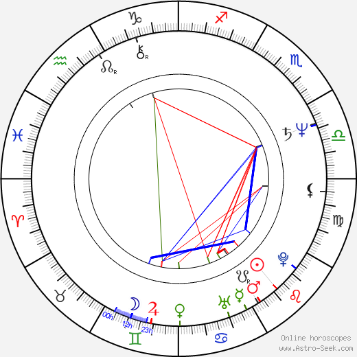 Antonio Tajani birth chart, Antonio Tajani astro natal horoscope, astrology