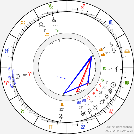 Arnošt Vašíček birth chart, biography, wikipedia 2023, 2024