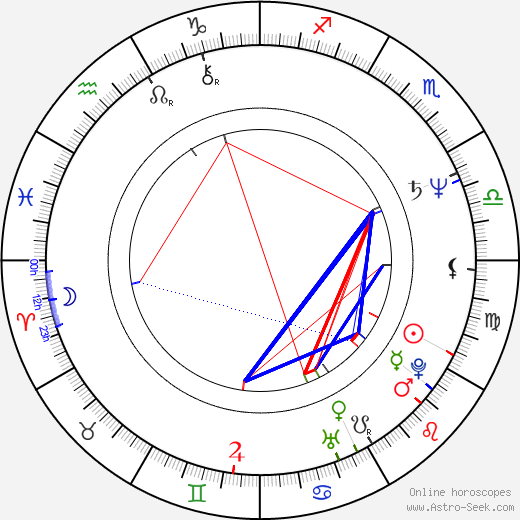 Arnošt Vašíček birth chart, Arnošt Vašíček astro natal horoscope, astrology