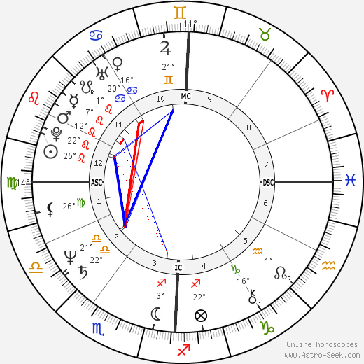 Bill Roorbach birth chart, biography, wikipedia 2024, 2025