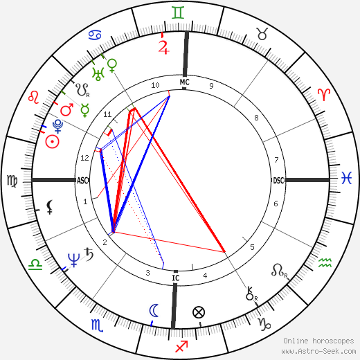 Bill Roorbach birth chart, Bill Roorbach astro natal horoscope, astrology