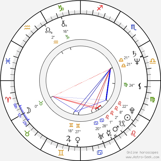 Bogdan Diklić birth chart, biography, wikipedia 2024, 2025