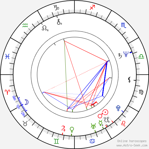 Bogdan Diklić birth chart, Bogdan Diklić astro natal horoscope, astrology