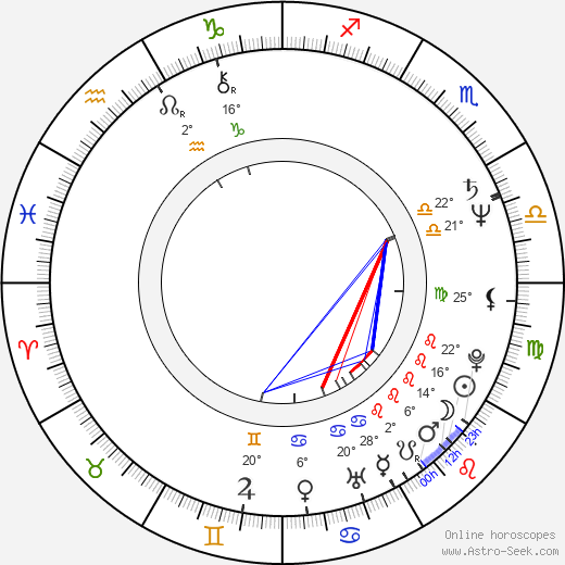 Candace Glendenning birth chart, biography, wikipedia 2024, 2025