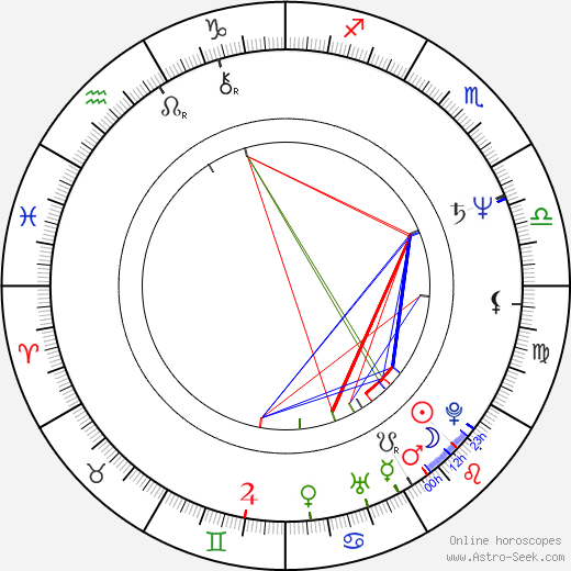 Candace Glendenning birth chart, Candace Glendenning astro natal horoscope, astrology