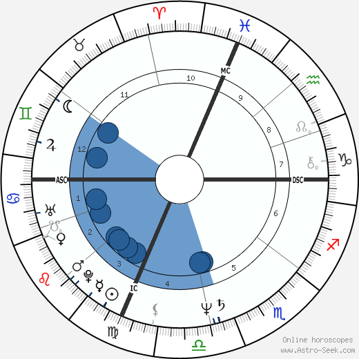 Carolyn Campbell wikipedia, biography, birth chart, instagram Carolyn Campbell wikipedia, horoscope, astrology, instagram