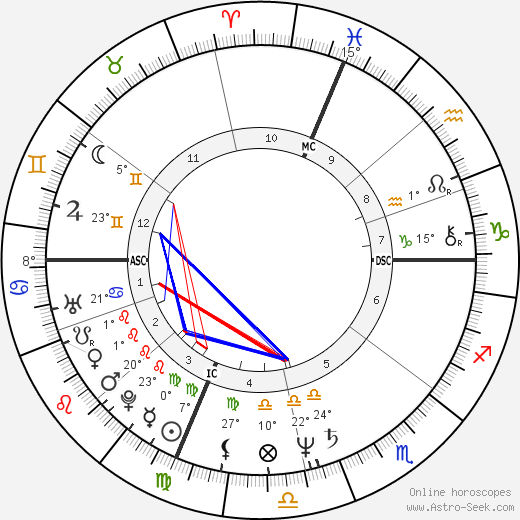 Carolyn Campbell birth chart, biography, wikipedia 2023, 2024