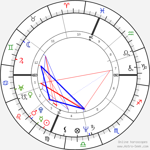 Carolyn Campbell birth chart, Carolyn Campbell astro natal horoscope, astrology