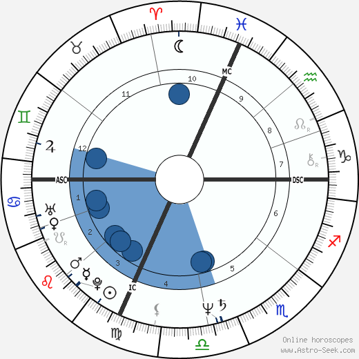 Charlie Farren wikipedia, horoscope, astrology, instagram