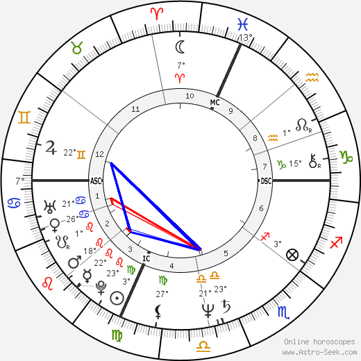 Charlie Farren birth chart, biography, wikipedia 2023, 2024