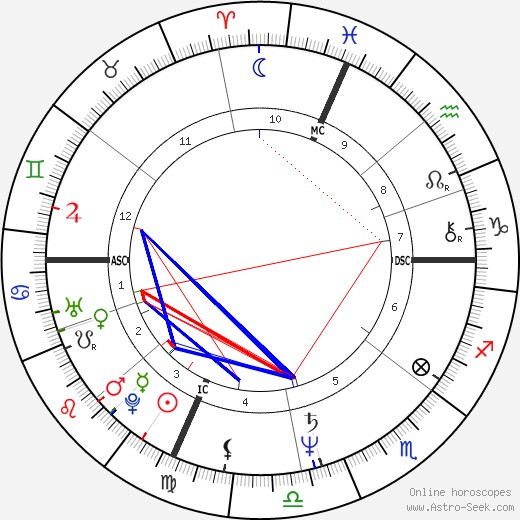 Charlie Farren birth chart, Charlie Farren astro natal horoscope, astrology