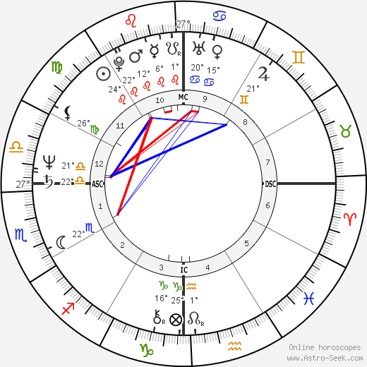 Columba Bush birth chart, biography, wikipedia 2024, 2025