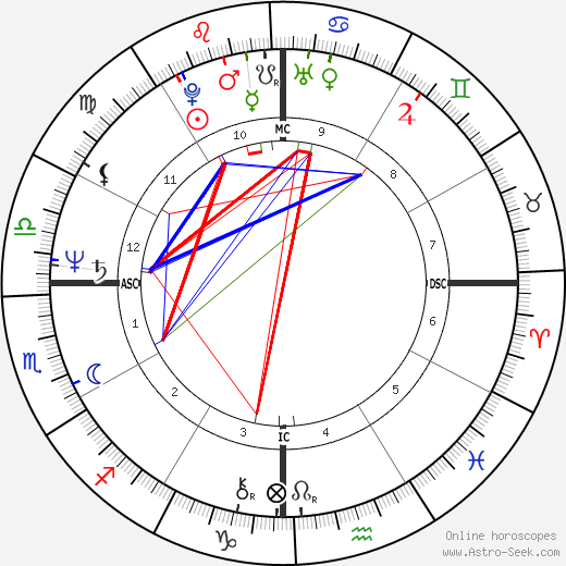 Columba Bush birth chart, Columba Bush astro natal horoscope, astrology