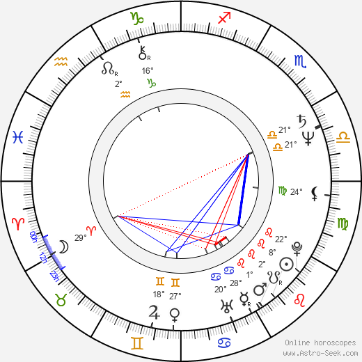 Dana Dogaru birth chart, biography, wikipedia 2023, 2024