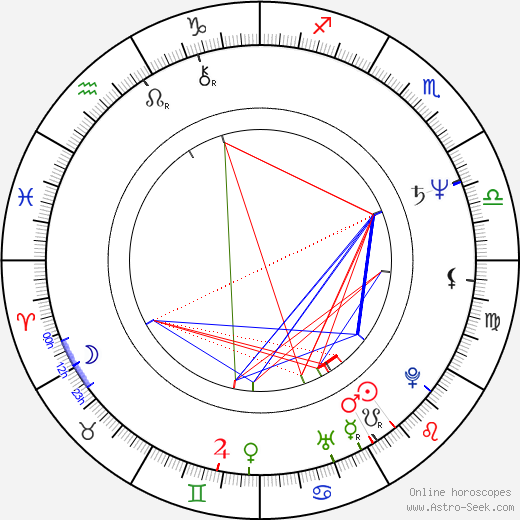 Dana Dogaru birth chart, Dana Dogaru astro natal horoscope, astrology