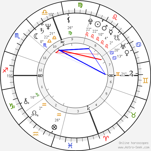 Daniel Petracelli birth chart, biography, wikipedia 2023, 2024