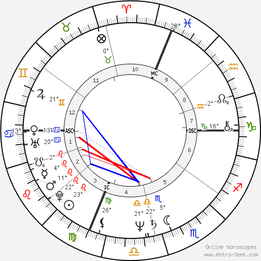 Debra Greenlaw birth chart, biography, wikipedia 2023, 2024