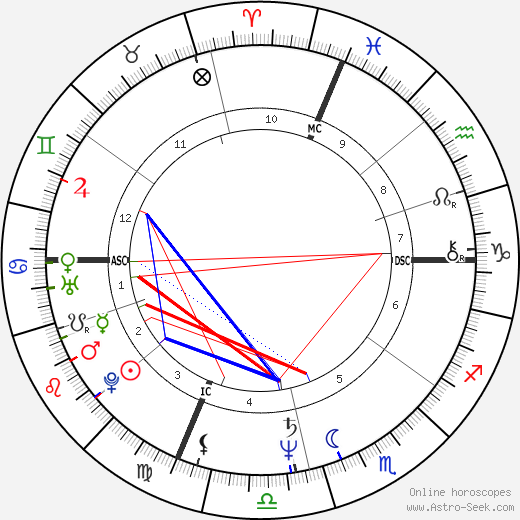 Debra Greenlaw birth chart, Debra Greenlaw astro natal horoscope, astrology