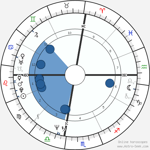Debra Lynch Oroscopo, astrologia, Segno, zodiac, Data di nascita, instagram
