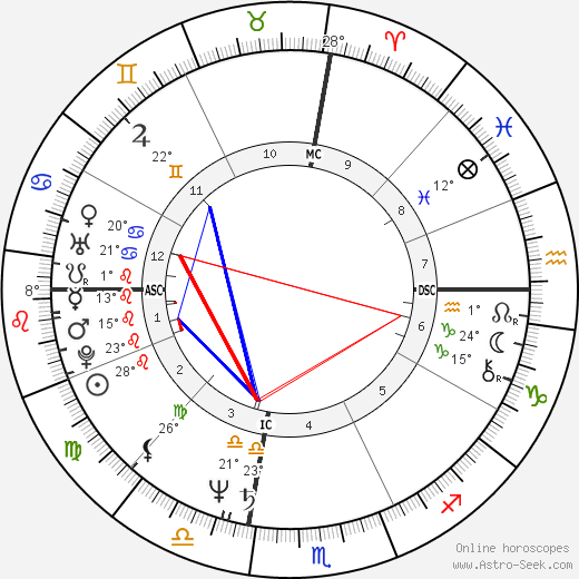 Debra Lynch birth chart, biography, wikipedia 2024, 2025