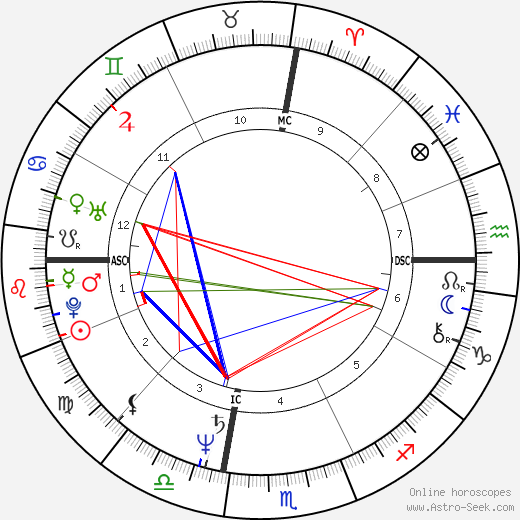 Debra Lynch birth chart, Debra Lynch astro natal horoscope, astrology