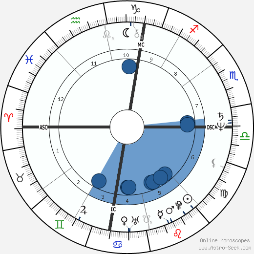 Dominique Senequier wikipedia, biography, birth chart, instagram Dominique Senequier wikipedia, horoscope, astrology, instagram