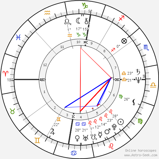 Dominique Senequier birth chart, biography, wikipedia 2024, 2025