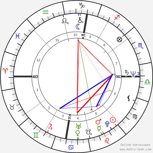 Dominique Senequier birth chart, Dominique Senequier astro natal horoscope, astrology