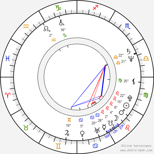 Don Most birth chart, biography, wikipedia 2024, 2025