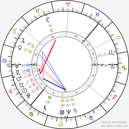 Donnie Munro birth chart, biography, wikipedia 2024, 2025