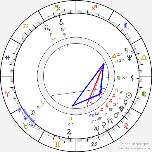 Dushana Zdravkova birth chart, biography, wikipedia 2023, 2024