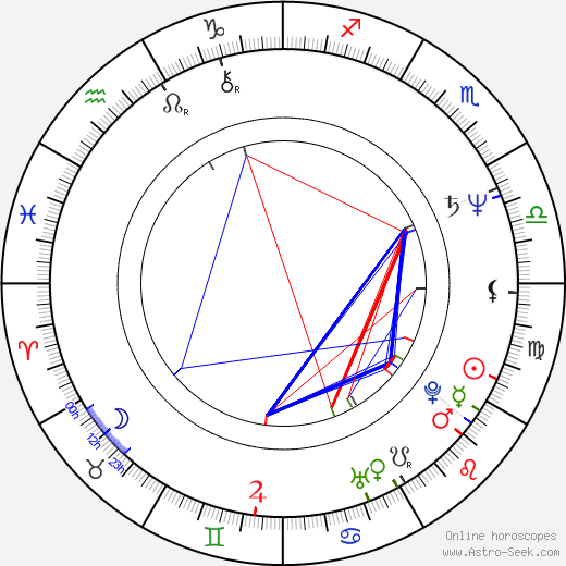 Dushana Zdravkova birth chart, Dushana Zdravkova astro natal horoscope, astrology