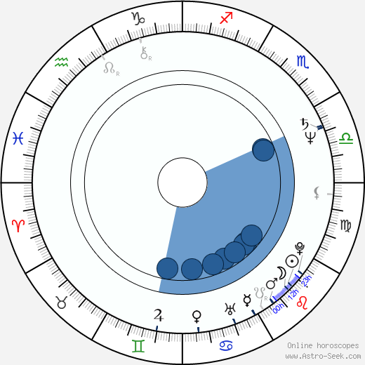 Edgar Givry horoscope, astrology, sign, zodiac, date of birth, instagram