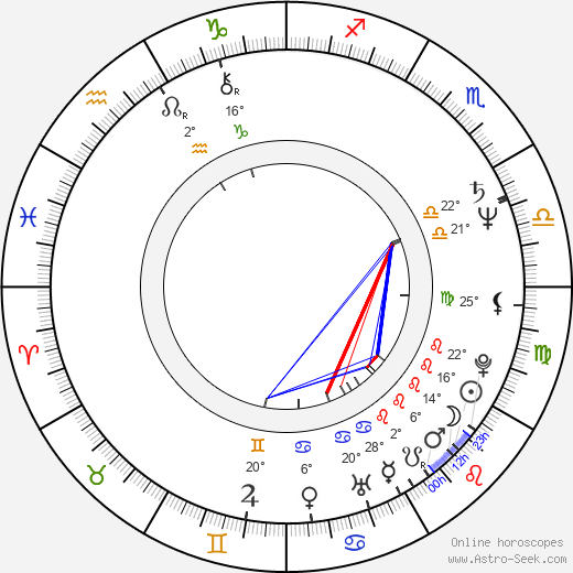 Edgar Givry birth chart, biography, wikipedia 2024, 2025