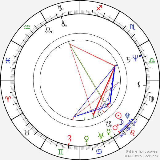 Edgar Givry birth chart, Edgar Givry astro natal horoscope, astrology