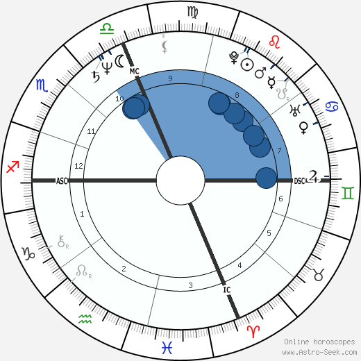Frank H. McCourt wikipedia, horoscope, astrology, instagram