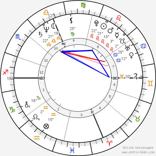 Frank H. McCourt birth chart, biography, wikipedia 2024, 2025