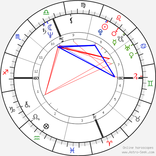 Frank H. McCourt birth chart, Frank H. McCourt astro natal horoscope, astrology