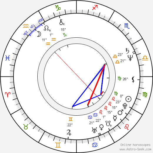 Frank Runyeon birth chart, biography, wikipedia 2024, 2025