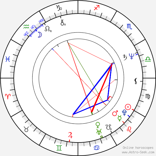 Frank Runyeon birth chart, Frank Runyeon astro natal horoscope, astrology
