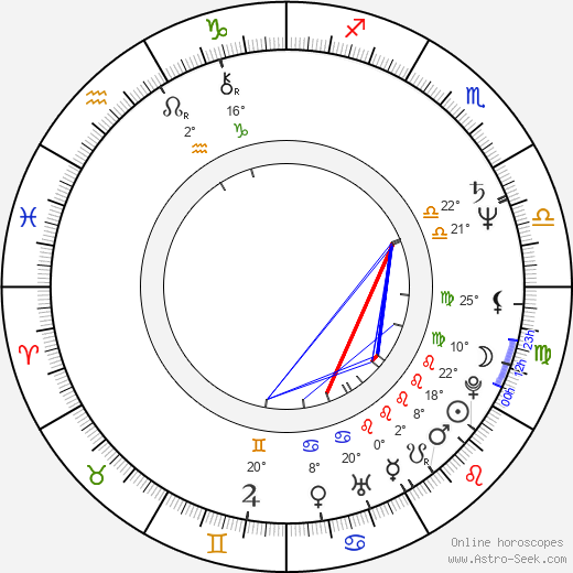 Greg Duhaime birth chart, biography, wikipedia 2024, 2025