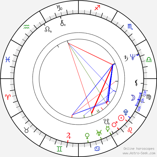 Greg Duhaime birth chart, Greg Duhaime astro natal horoscope, astrology