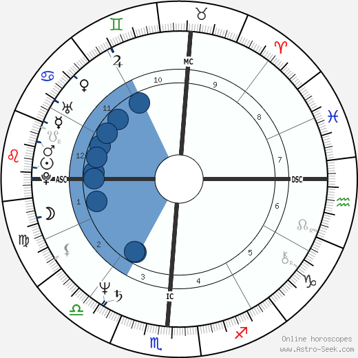 Hulk Hogan Oroscopo, astrologia, Segno, zodiac, Data di nascita, instagram