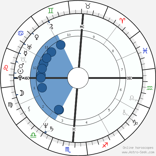 Hulk Hogan wikipedia, biography, birth chart, instagram Hulk Hogan wikipedia, horoscope, astrology, instagram
