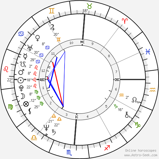 Hulk Hogan birth chart, biography, wikipedia 2023, 2024