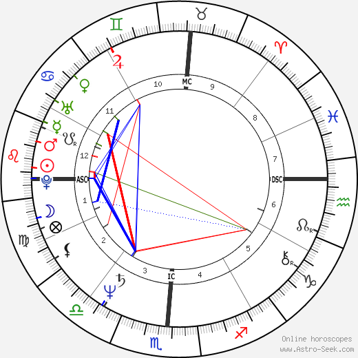 Hulk Hogan birth chart, Hulk Hogan astro natal horoscope, astrology