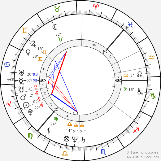 Ian Bairnson birth chart, biography, wikipedia 2023, 2024