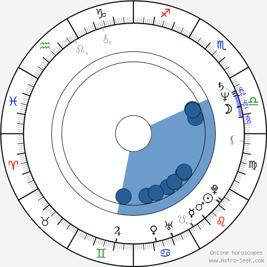 Irina Grishina horoscope, astrology, sign, zodiac, date of birth, instagram