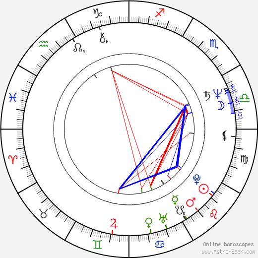 Irina Grishina birth chart, Irina Grishina astro natal horoscope, astrology