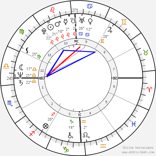 James Horner birth chart, biography, wikipedia 2024, 2025